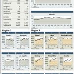 Excel Accounting and Financial Topics
