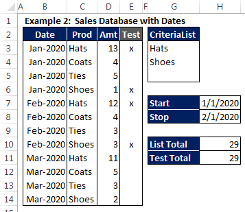 A sales database with dates, using SUMIFS and SUMPRODUCT with a criteria list and dates.