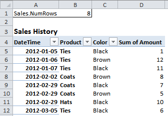 A tabular Pivot Table set up with dynamic range names. Those names allow normal worksheet formulas to return data from the table.