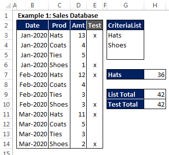 An example using SUMIFS to summarize financial statement data.