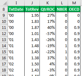 Excel table with Apple sales and recession data.