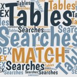 How to Perform Multiple Table Searches Using the SEARCH & SUMPRODUCT Functions in Excel SUMPRODUCT is one of Excel's most-powerful worksheet functions. Here, for example, you can use it in one formula to search text in one cell for many items.