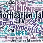 How to Use Excel Formulas to Calculate a Term-Loan Amortization Schedule Term loans can have a variety of repayment periods, interest rates, amortizing methods, and so on. Here's how to calculate amortization schedules for the two most common types of amortizing loans.