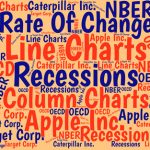 Chart Your Rate of Change to Reveal Hidden Business Performance By charting the annual Rate Of Change (ROC) of key measures, you can uncover significant information about your time-series data. And by using the right recession measure, you can put that information into better context.