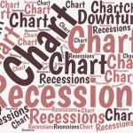 How to Show Recessions in Excel Charts When you include recessions and economic downturns in your charts, you can show your company's performance in a much better context. Here's how to set up your Excel charts to display those recessions and downturns.