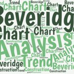 Beveridge-Chart Trend Analysis with Excel Economic analysts use the Beveridge Curve to analyze the labor market through business cycles. You can use it to analyze how any two measures—internal or external—correspond over time.