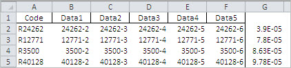 Sorting on the random number in column G arranges the Code data as unsorted.
