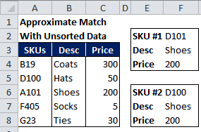 Table of unsorted data to illustrate an approximate match.