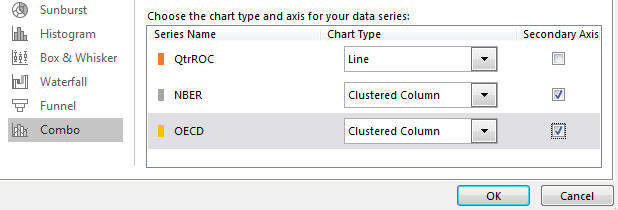 The chart combo dialog with the required settings.