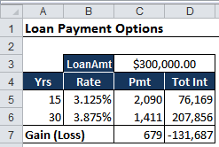 A preliminary calculator to compare home loans, using Excel.