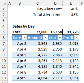 An Excel Table without conditional formatting.