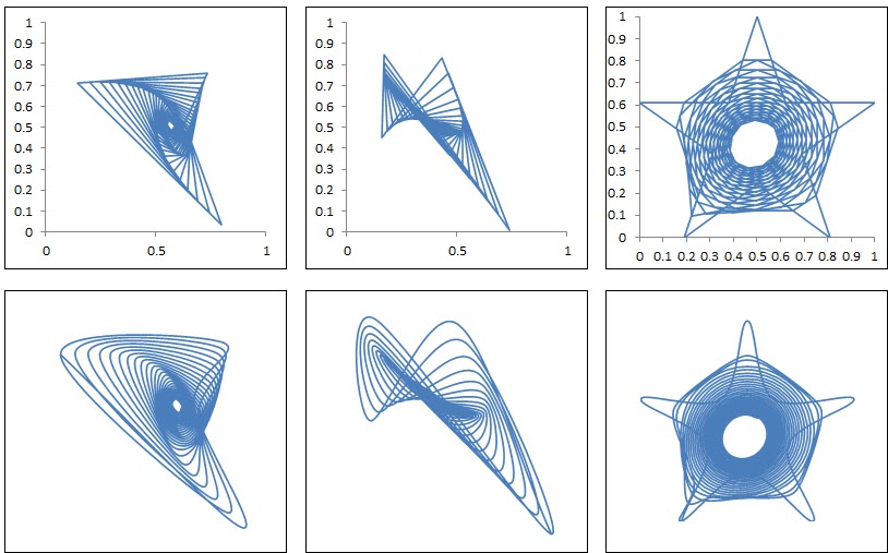 These examples show two random plots and one star, with straight and smoothed lines.