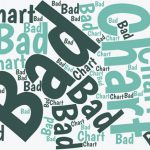 Bad Chart! Bad, Bad Chart! Business magazines and newspapers usually are an excellent place to find great ideas for Excel charts. But here's a Wall Street Journal chart figure that offers lessons about what NOT to do!
