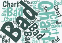Bad Chart! Bad, Bad Chart! Business magazines and newspapers usually are an excellent place to find great ideas for Excel charts. But here's a Wall Street Journal chart figure that offers lessons about what NOT to do!
