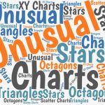 Fun with XY (Scatter) Charts in Excel Excel's XY (or "scatter") charts provide amazing power. This introduction to XY charts offers a fun way to learn more about this powerful chart type.