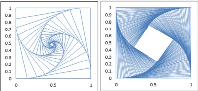 Similar XY charts, but with different settings