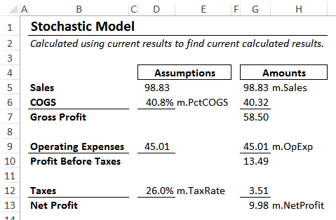 Stochastic model for a simple Income Statement, which we'll use for the Monte Carlo simulation.