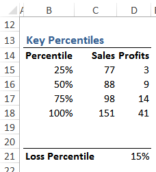 The key percentiles section of the Monte Carlo forecast