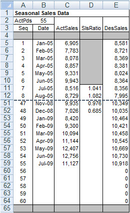 A Table with Calculated Moving Monthly Averages