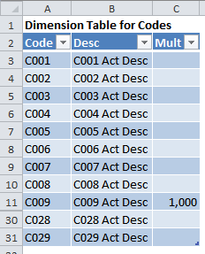 A dimension table in Excel, which returns metadata.