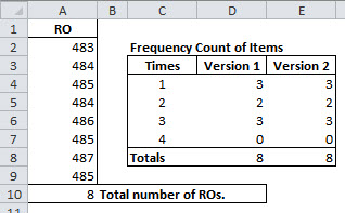 One way to count of the number of occurrences in a list in Excel.