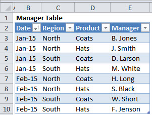 In this Table, how do we set up a lookup formula that returns the name of the manager for a given date, region, and product?