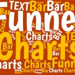 How to Create Funnel Charts in Excel The word "funnels" is a widely used business term, but Funnel Charts aren't. Here's how and why to set up a Funnel Chart in Excel.