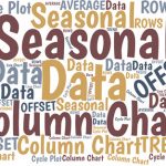 How to Create Cycle Plots in Excel to Chart Seasonal Sales Data If you have seasonal sales, or other measures of performance, Cycle Plots can offer more insight into your performance than traditional charting techniques.