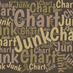 Good Examples of Bad Charts: Chart Junk from a Surprising Source Several business magazines offer great examples of how to use charts to communicate business data. But sadly, at times, they show us what NOT to do.