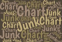 Good Examples of Bad Charts: Chart Junk from a Surprising Source Several business magazines offer great examples of how to use charts to communicate business data. But sadly, at times, they show us what NOT to do.