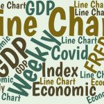 Chart of the New Economic Index that Tracks GDP Weekly The Weekly Economic Index (WEI) combines ten weekly measures to estimate the growth in the United States' GDP each week. It's the only measure of its kind.