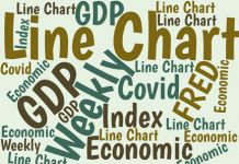 Chart of the New Economic Index that Tracks GDP Weekly The Weekly Economic Index (WEI) combines ten weekly measures to estimate the growth in the United States' GDP each week. It's the only measure of its kind.