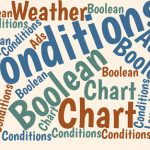 Chart Recessions and Other Boolean Conditions in Excel Each fat line in this chart indicates when a recession has occured for the specified country. You can use the same method to show other Boolean conditions.