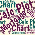 Calculate Mortgage Payments and Your ROA with an Excel CalcPlot Chart When you're refinancing, this chart allows you to use the tip of your finger trade off your monthly payments and your total payments as you consider the term of your loan.