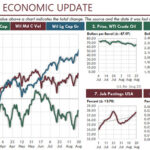 Track Key Economic Indicators Every Weekday with this Excel Dashboard This Excel dashboard report lets you follow key economic trends while showing you how to gain a HUGE increase in your Excel productivity at work.