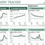 Learn How to Use Excel to Track the US Recovery from the Covid Recession Use this Excel dashboard to track 27 economic indicators of the United States' recovery from the Covid-19 recession.