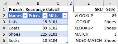 When we rearrange the Table's columns again, VLOOKUP returns a mysterious incorrect result.